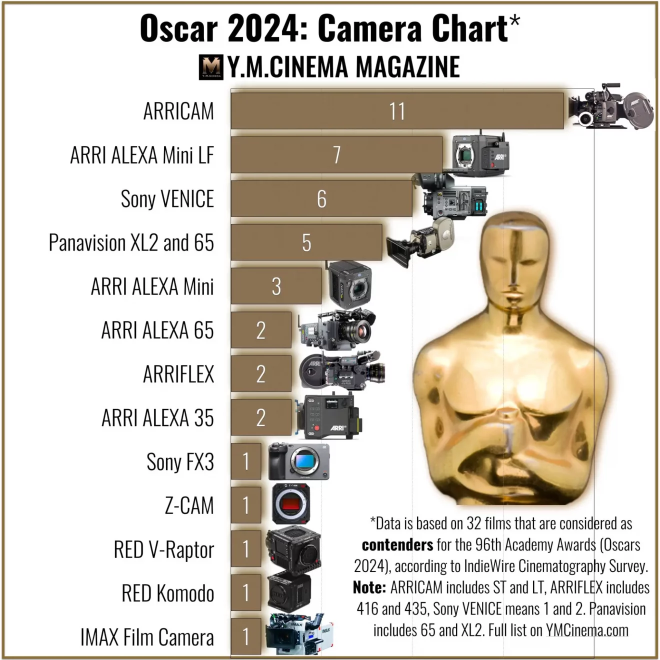 Сколько лет оскару в 2024. Oscars 2024. Oskar 2024. Academy Awards 2024. Оскар 2024 когда.